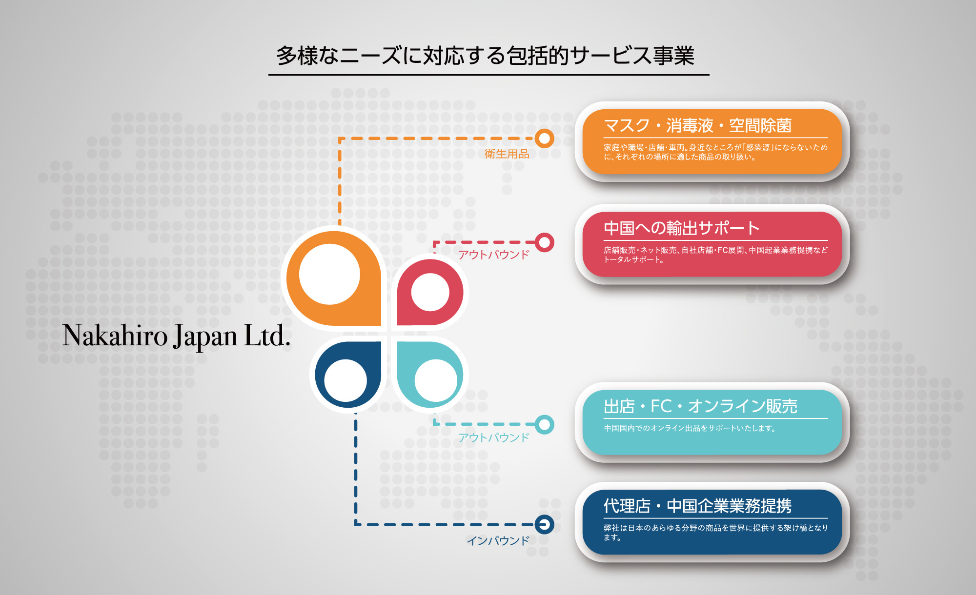 多様なニーズに対応する包括的サービス事業